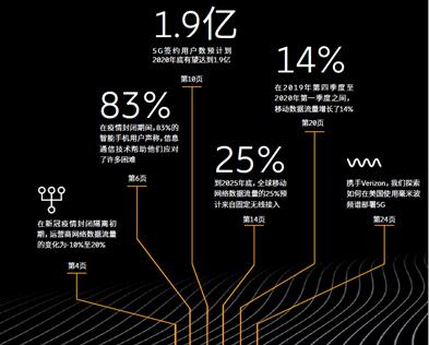 《爱立信移动市场报告》：新冠肺炎疫情带来的影响凸显网络在社会发展中的关键作用