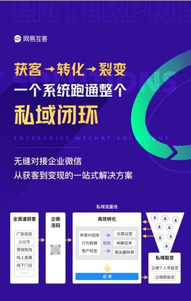 网易互客经销商蓝蚁：销售不应该被陈旧的CRM所拖累