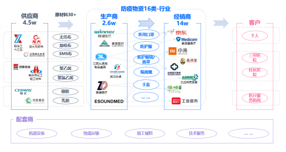 百望云携手清华五道口金融学院：构建企业产业链知识图谱 把脉经济动态