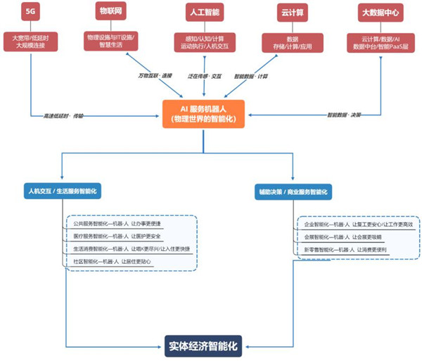 人民日报整版宣传服务机器人，猎豹移动助力新基建实体经济智能化