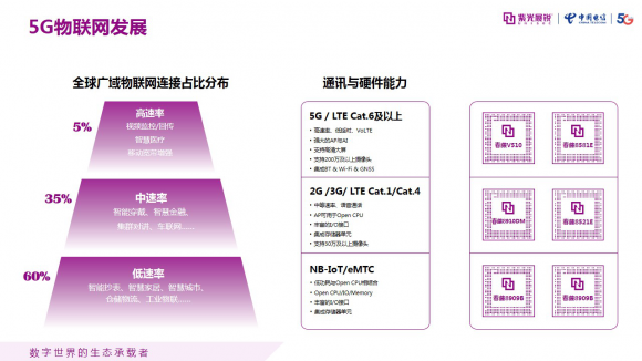 5G商用创新终端商用合作：将5G物联网从消费升级到产业升级？