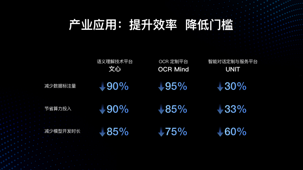 最前沿技术、最低门槛平台 全新百度大脑6.0重磅出击赋能千行万业