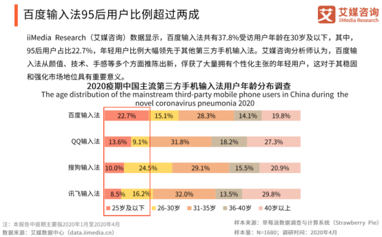 光有颜值还不够，百度输入法内外兼修俘获95后的心！