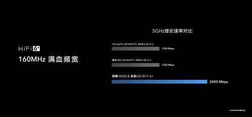 荣耀首款Wi-Fi 6+智能路由重磅发布，219元全面升级连接力