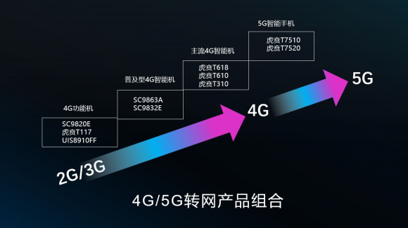 5G前行4G深挖！紫光展锐重新定义4G功能机