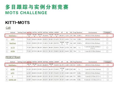 百度AI闪耀国际舞台：入选22篇论文 斩获8项冠军 主办2场Workshop