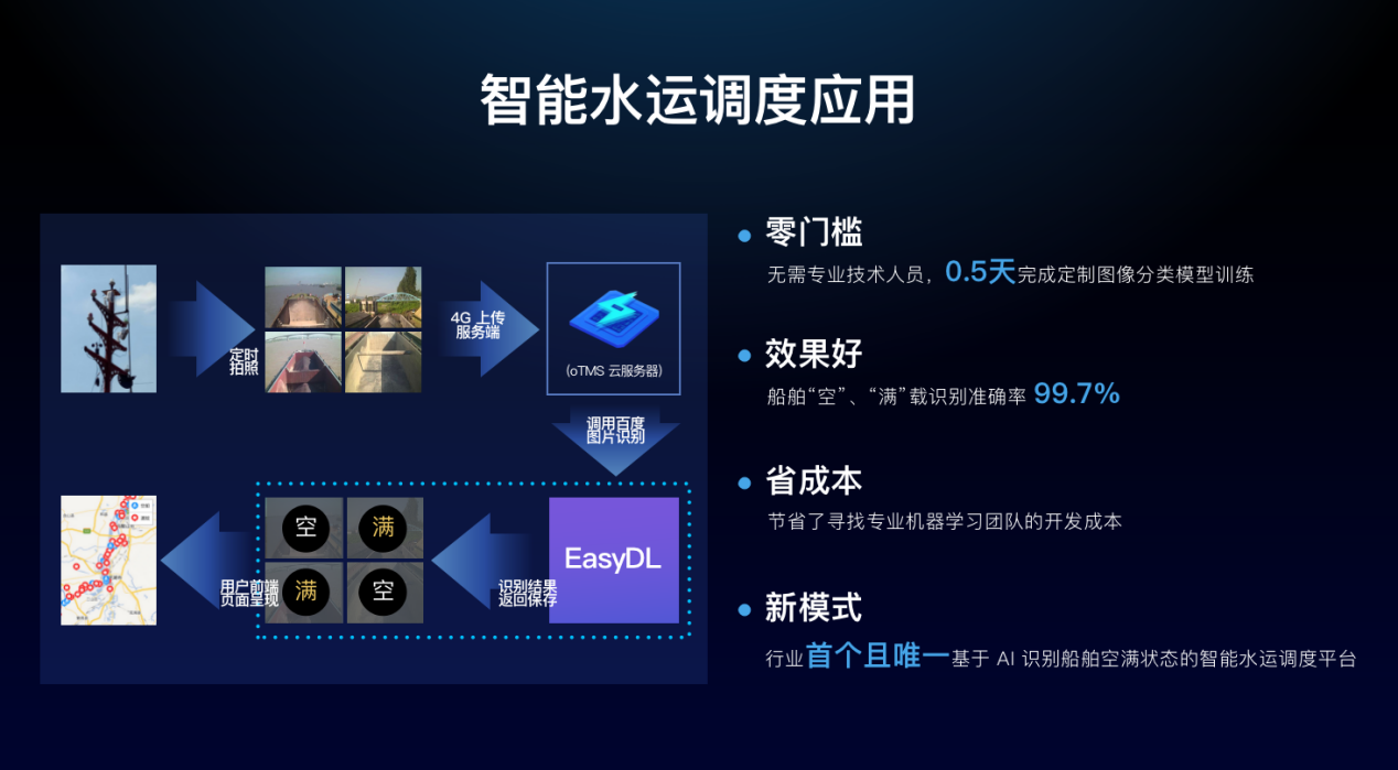 最前沿技术、最低门槛平台 全新百度大脑6.0重磅出击赋能千行万业