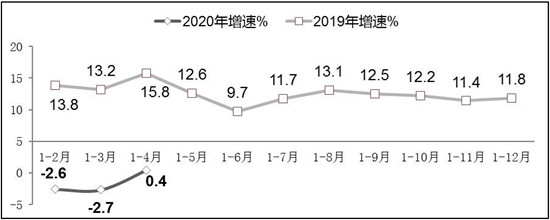 工信部：1-4月我国软件出口持续低迷 利润下降2.3%