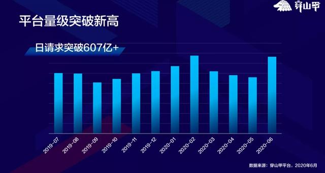 穿山甲新解工具行业增长痛点：提升变现效率，优化运营技巧