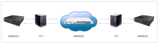 助力5G新基建，信而泰推出国产高精度万兆网络损伤仪