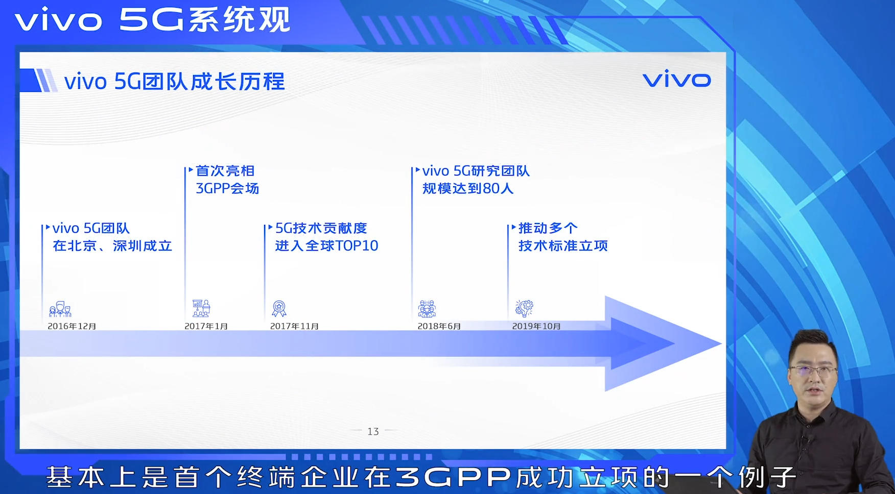 5G手机全价位段覆盖，3GPP影响力前十，vivo 5G全球前三实至名归