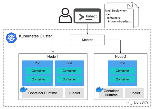 Kubernetes：如何改善大型DDS系统中的软件交付