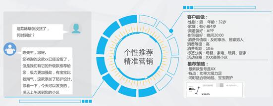 每分钟超3万客服咨询背后，网易七鱼多措并举助力618大促