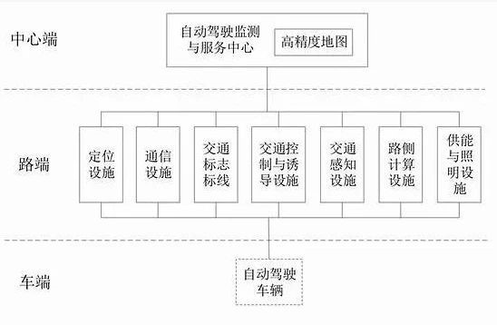 紧跟交通行业发展大势 亚联发展打造“智慧专网”(智慧交通篇）