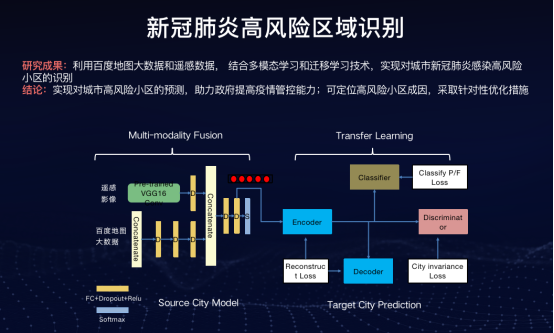 数据联邦平台亮相百度世界2020 三个维度为数据处理保驾护航