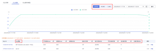 性能诊断好难？华为云DAS服务全量SQL洞察为您支招