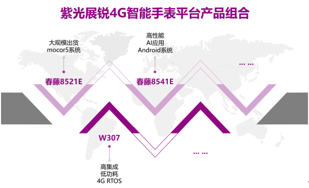 紫光展锐4G手表平台W307全新升级 扩展手表平台组合