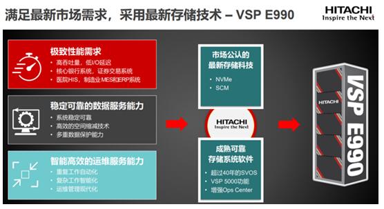 全闪存储进入NVMe时代，性能和弹性须并驾齐驱