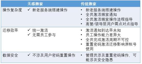 网易企业邮箱：让热爱无处不在，让沟通无处不在