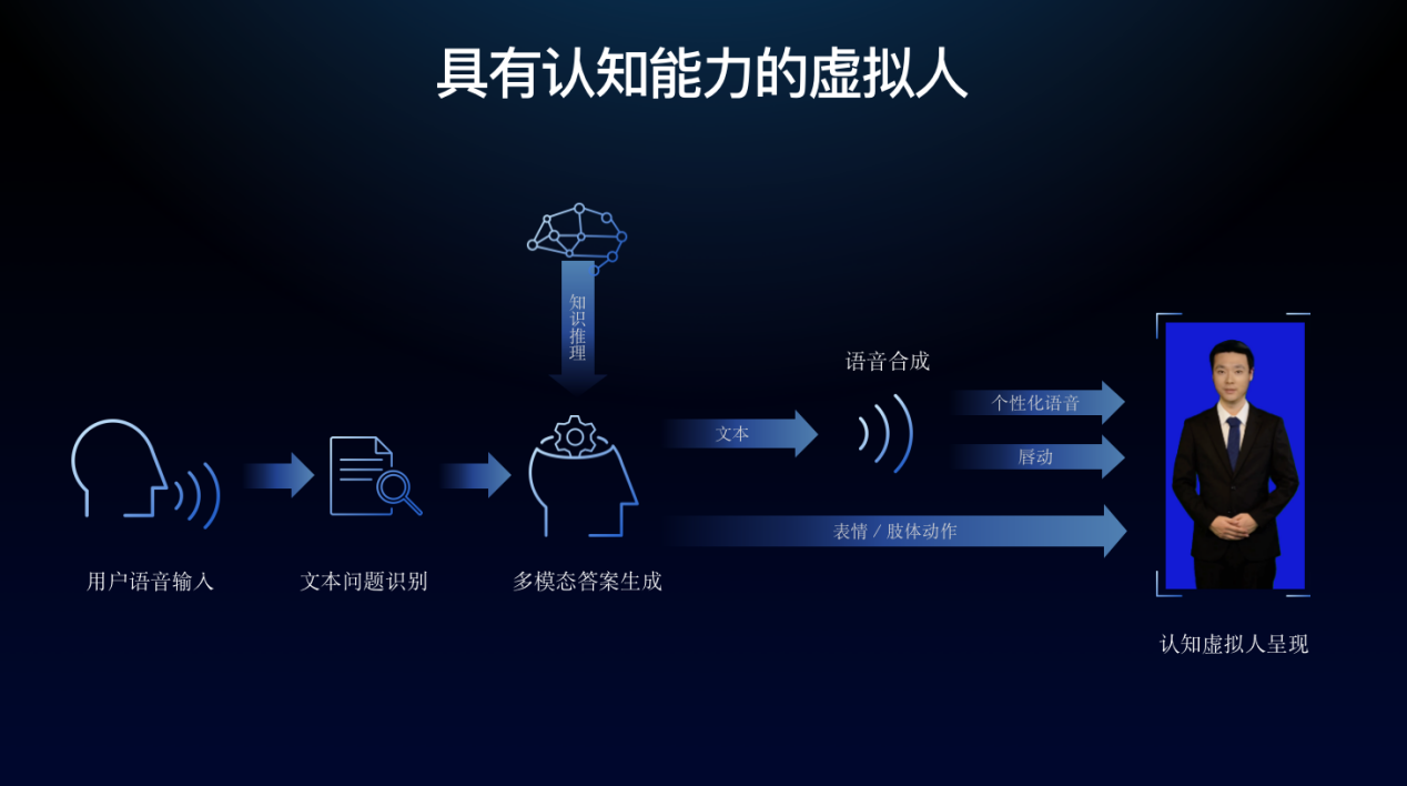 最前沿技术、最低门槛平台 全新百度大脑6.0重磅出击赋能千行万业