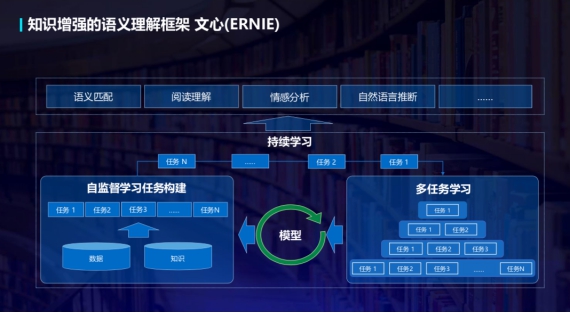 百度NLP“十年十人”重磅亮相，十年坚守 不忘初心