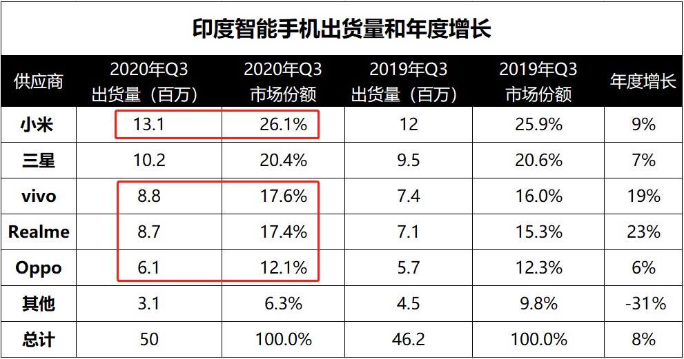 规模效应显现，中国厂商借力高通方案丰富5G产品阵容，加速全球化扩张