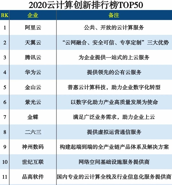 品高云年终盘点：2020，行稳致远