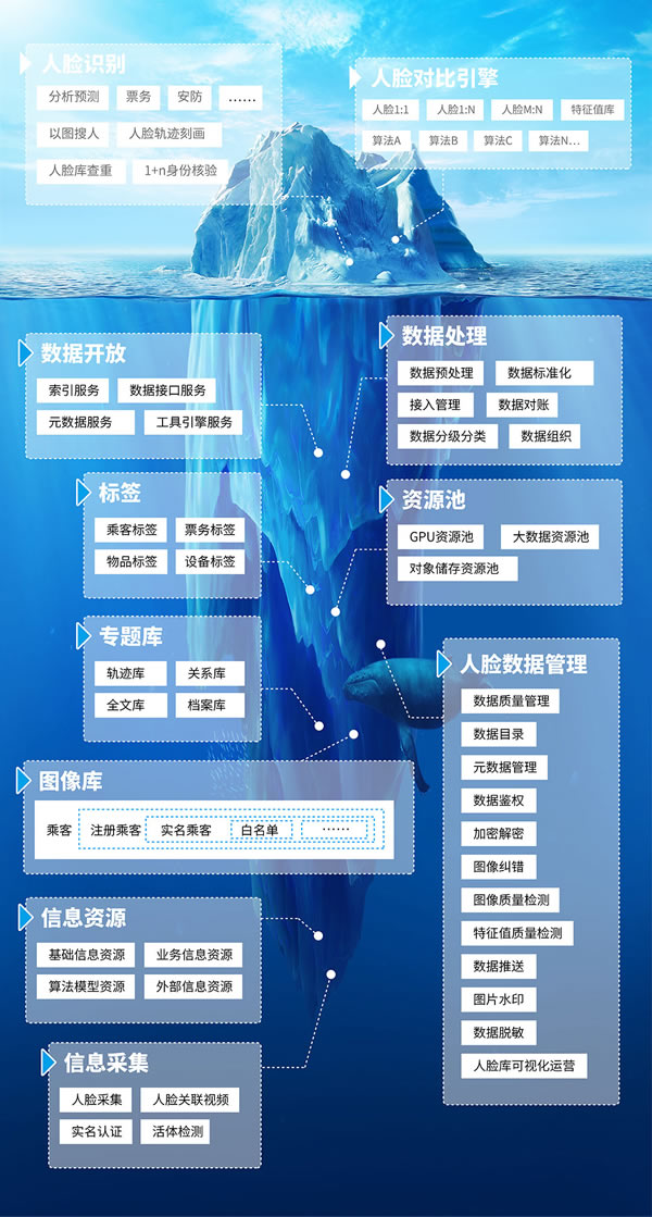 年度最佳解决方案！品高软件轨交云高效赋能智慧安检