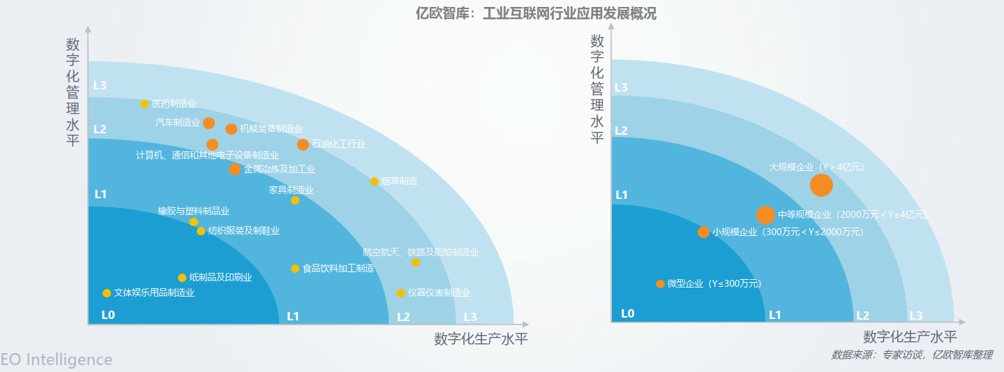 SAP携手亿欧、中国工研院重磅发布《2020 工业互联网产业研究报告》