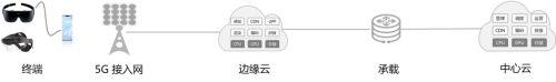 七鑫易维助力华为打造5.5G XR 3D视觉原型系统