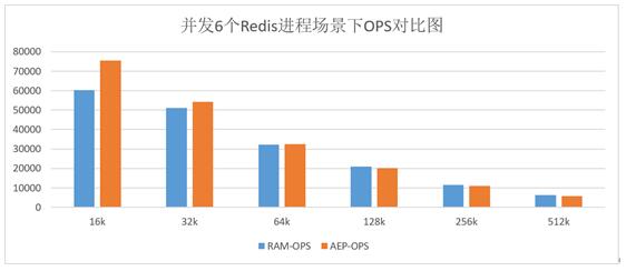 英特尔傲腾加速 释放数据价值