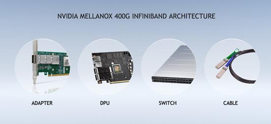 NVIDIA Mellanox InfiniBand护航百亿亿次AI超级计算