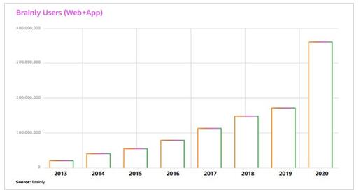 亚马逊首席技术官预测2021：八大技术趋势改变世界