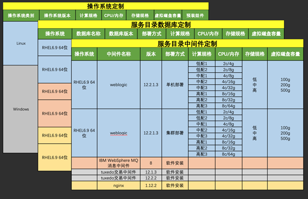 品高云案例 | 新疆农村信用社云平台应用与实现