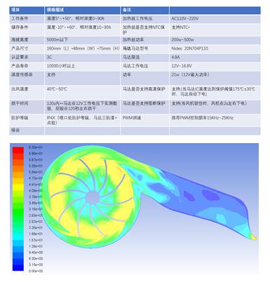 八达威助力智能马桶领域走上发展的快车道