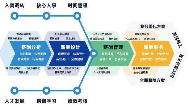 易路构建了一副怎样的全景数字化蓝图？