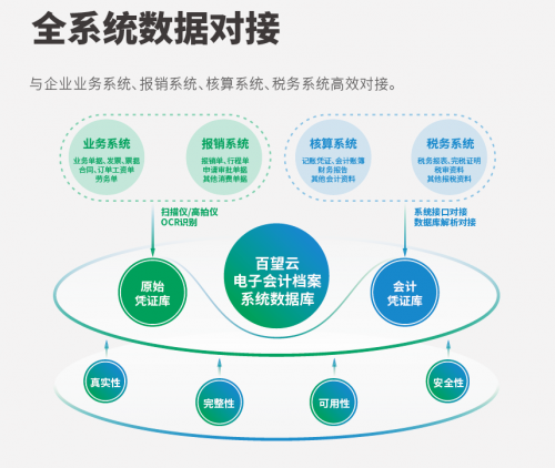 电子专票推进政策中的这个小“玄机”，你注意到了吗？