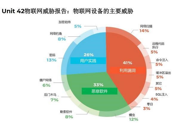 派拓网络：万物互联，让设备更安全，让企业更安心