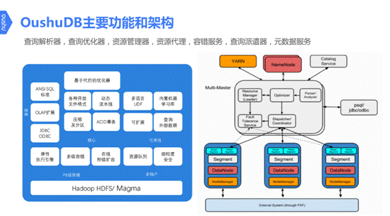 无惧寒冬，秉承初心 偶数科技与PostgreSQL 中文社区共襄开源技术盛举