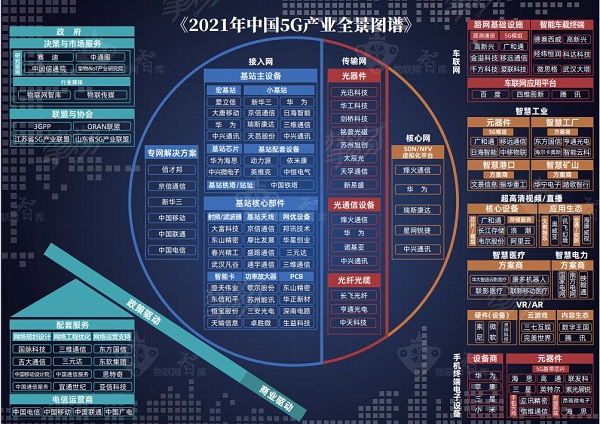 芯讯通入选“AIoT产业领袖系列榜单”之信息新基建榜