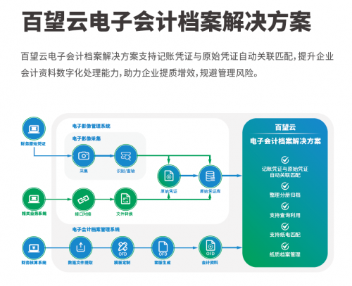 电子专票推进政策中的这个小“玄机”，你注意到了吗？