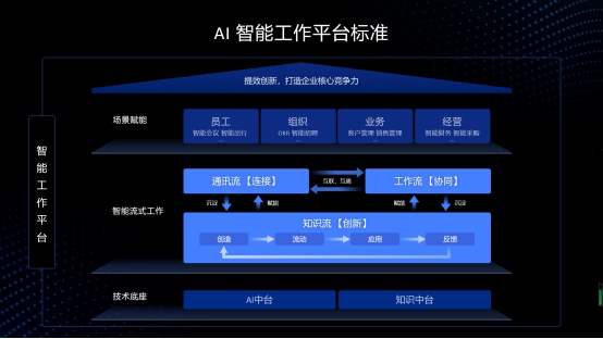 百度如流智会2020，百度CIO李莹：工作方式智能化变革助力企业转型