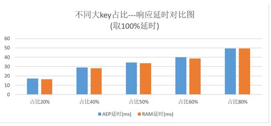 英特尔傲腾加速 释放数据价值