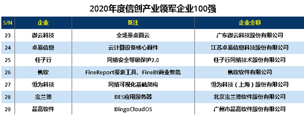 品高云年终盘点：2020，行稳致远