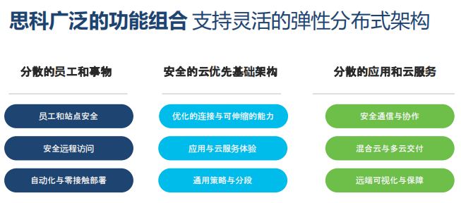 王炸 看思科如何打出一副弹性企业好牌？