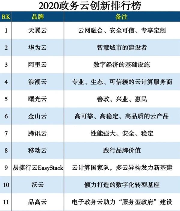 品高云年终盘点：2020，行稳致远