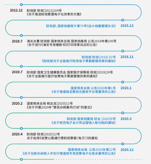 电子专票推进政策中的这个小“玄机”，你注意到了吗？