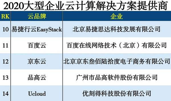 品高云年终盘点：2020，行稳致远