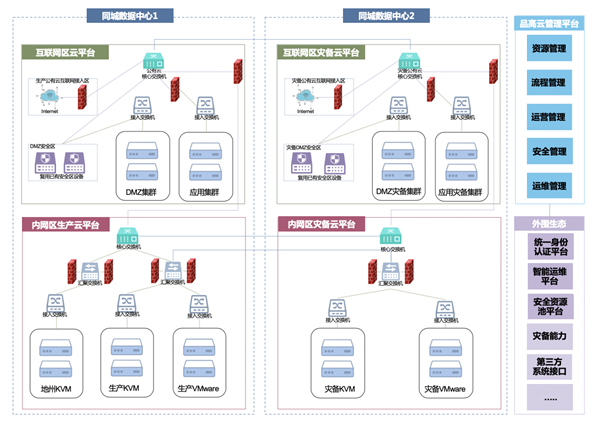 品高云案例 | 新疆农村信用社云平台应用与实现