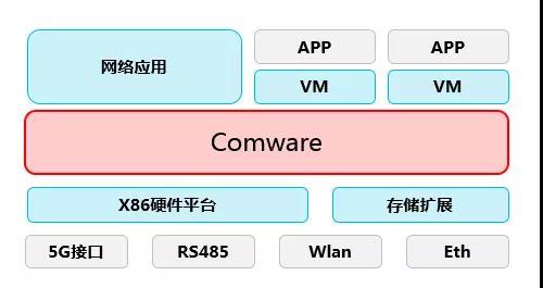 5G启航 网络先行 新华三MSR 5G路由器助推5G应用落地